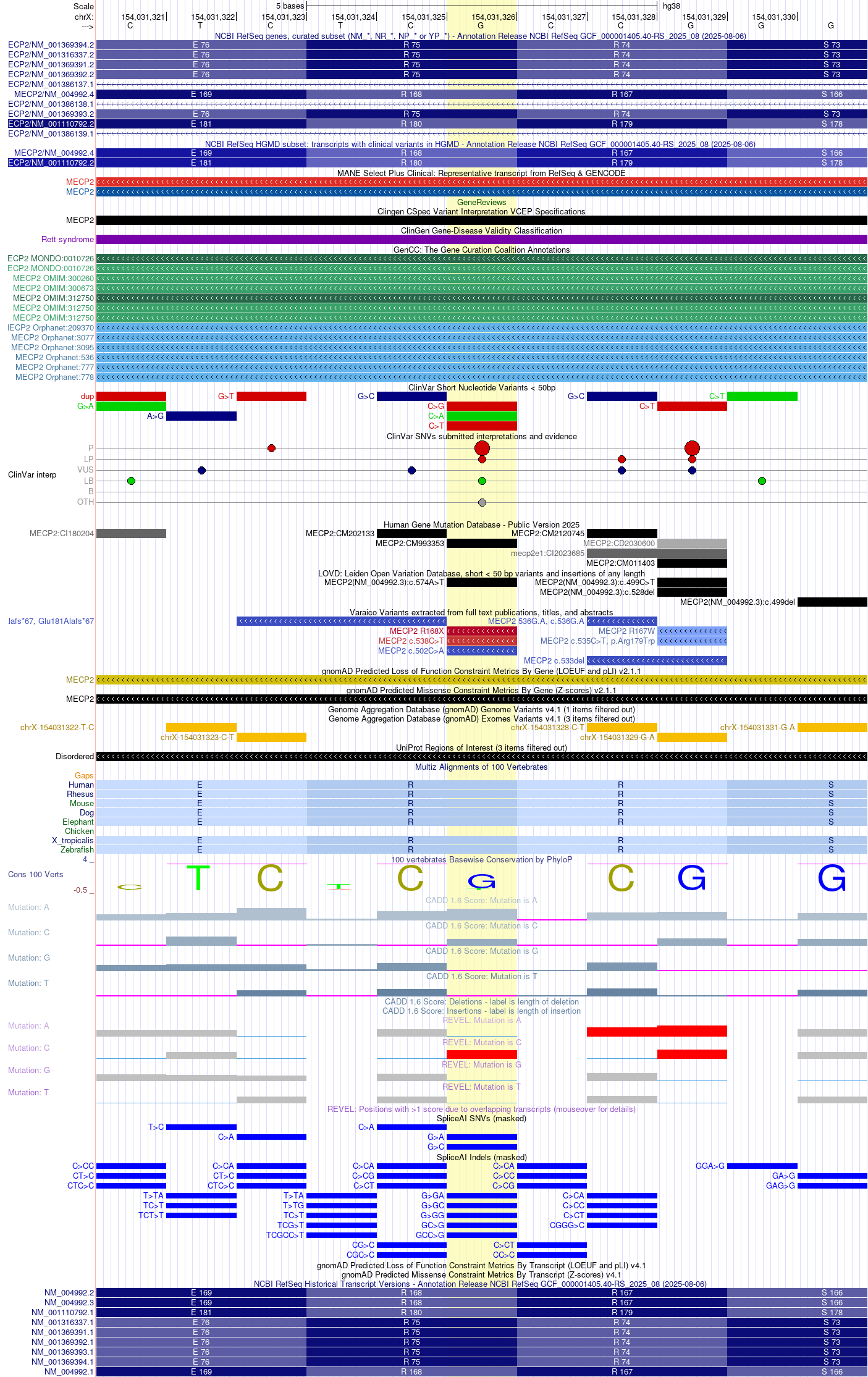 MECP2 Rett-syndrome nonsense variant on hg38
